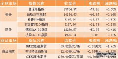 证监会等部门整治非法跨境证券期货基金经营活