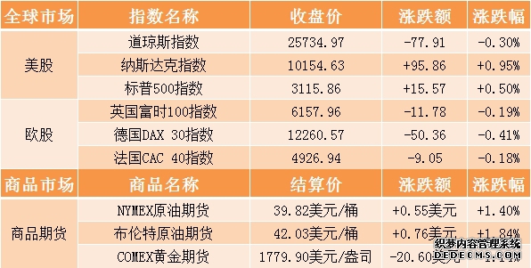 证监会等部门整治非法跨境证券期货基金经营活动