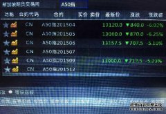 COMEX黄金期货跌076%报45079美元盎司本周累跌116%