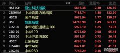 恒生指数下跌06%猪肉板块涨幅居前｜港股收评